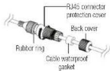 Wisenet QNV-6024RM - How to connect the RJ45 waterproof cable to a LAN cable (QNV-6023R) - 2