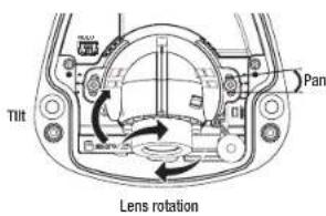 Tilt Pan Lens rotation