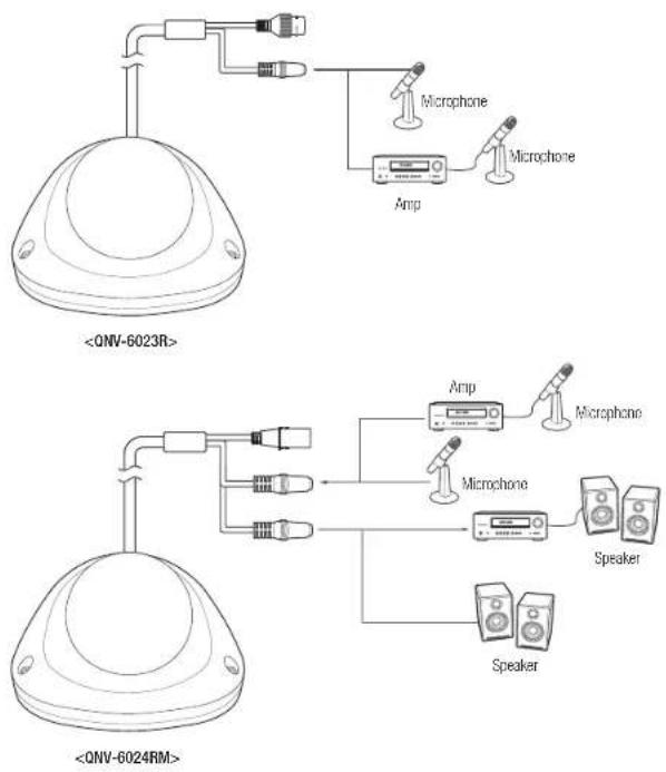 Wisenet QNV-6024RM - Connecting to Audio Input/Output - 1