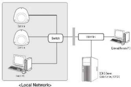 Wisenet QNV-6024RM - Connecting to the camera from a local PC in the LAN - 1