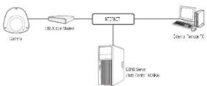 Wisenet QNV-6024RM - CONNECTING THE CAMERA DIRECTLY TO A DHCP BASED DSL/CABLE MODEM - 1