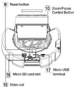 9 Reset button 10 Zoom/Focus Control Button 16 Micro SD card slot 17 Micro USB terminal 15 Video out