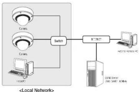 Wisenet XNV-8081RE - Connecting to the camera from a local PC in the LAN - 1