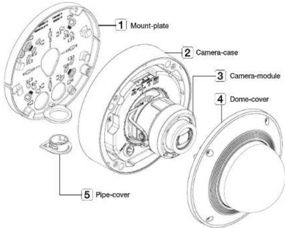 1 Mount-plate 2 Camera-case 3 Camera-module 4 Dome-cover 5 Pipe-cover