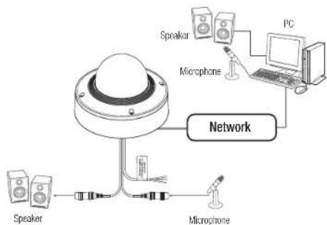 Wisenet XNV-6081RE - Smartphone Setup - 1
