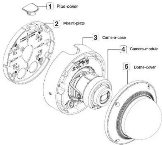 1 Pipe-cover 2 Mount-plate 3 Camera-case 4 Camera-module 5 Dome-cover