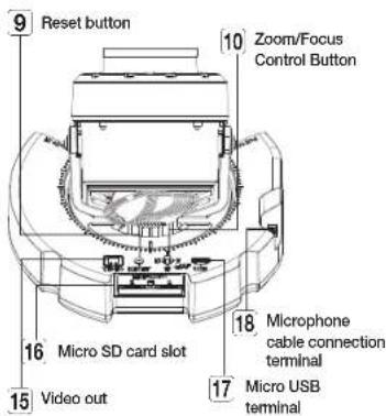 9 Reset button 10 Zoom/Focus Control Button 16 Micro SD card slot 15 Video out 17 Micro USB terminal 18 Microphone cable connection terminal