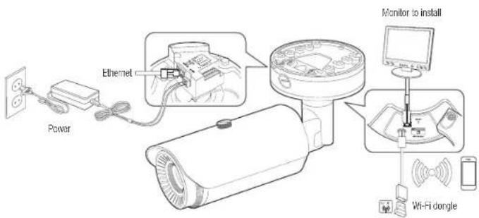 Power Ethernet Monitor to install Wi-Fi dongle