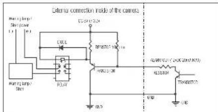 Camera connection inside of the camera CCS410-2024 MOUNTING BUMP / SMC DCUL REFSTOR 100 PLOW PLOW ON FLAW100 (2.5V, 2.5V, 2.5V, 2.5V) FLAW300 TRANSITORS GND GND