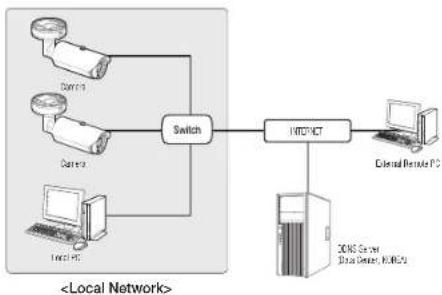 Wisenet TNO-3010T - Connecting to the camera from a local PC in the LAN - 1