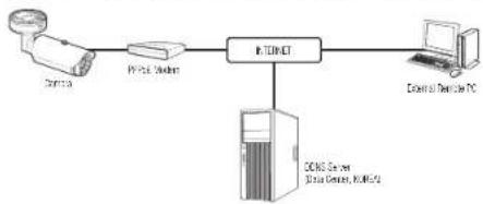 Wisenet TNO-3010T - CONNECTING THE CAMERA DIRECTLY TO A PPPoE MODEM - 1