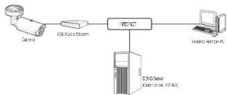 Wisenet TNO-3010T - CONNECTING THE CAMERA DIRECTLY TO A DHCP BASED DSL/CABLE MODEM - 1