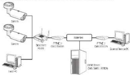 Wisenet TNO-3010T - CONNECTING THE CAMERA TO A BROADBAND ROUTER WITH THE PPPoE/CABLE MODEM - 1