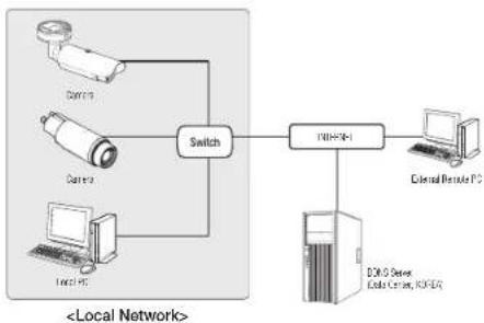 Wisenet TNO-4041T - Connecting to the camera from a local PC in the LAN - 1