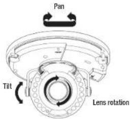 Pan Tilt Lens rotation