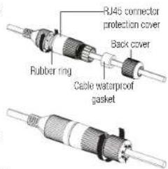 RJ45 connector protection cover Back cover Rubber ring Cable waterproof gasket