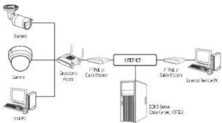 Wisenet LNV-6031R - CONNECTING THE CAMERA TO A BROADBAND ROUTER WITH THE PPPoE/CABLE MODEM - 1