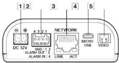 1 2 3 4 5 DC 12V GND: 1 2 ALARM OUT: 3 ALARM IN: 4 NETWORK LINK ACT MICRO USB VIDEO