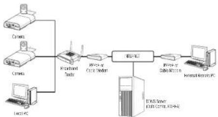 Wisenet XNB-H6280B - CONNECTING THE CAMERA TO A BROADBAND ROUTER WITH THE PPPoE/CABLE MODEM - 1