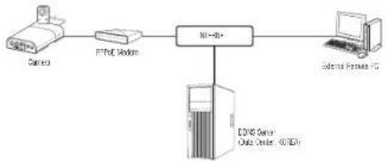 Wisenet XNB-H6280B - CONNECTING THE CAMERA DIRECTLY TO A PPPoE MODEM - 1