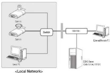 Wisenet XNB-H6280B - Connecting to the camera from a local PC in the LAN - 1