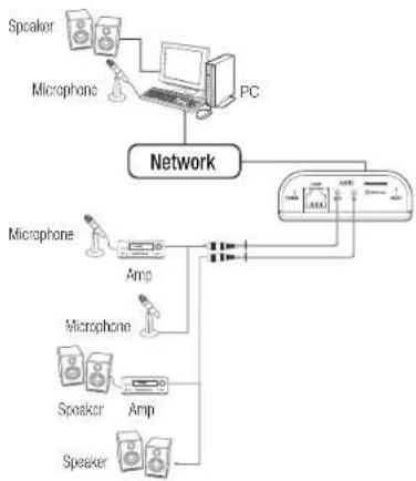 Wisenet XNB-H6280B - Power Cable Specification for Each Model - 1