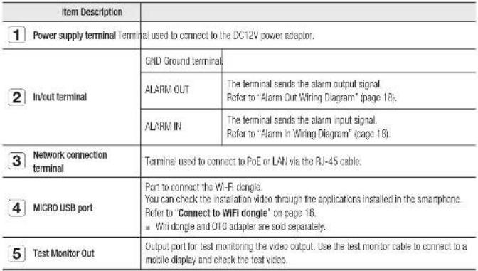 Wisenet XNB-H6280B - AT A GLANCE - 3
