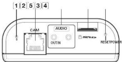1 2 5 3 4 CAM AUDIO OUTIN micro=> RESETPOWER