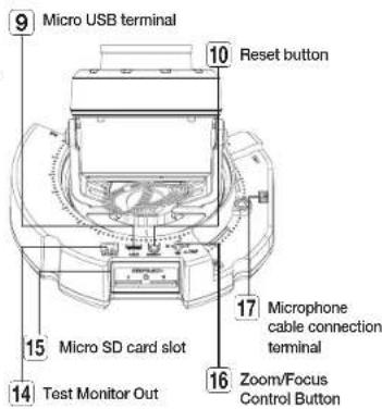 9 Micro USB terminal 10 Reset button 15 Micro SD card slot 14 Test Monitor Out 16 Zoom/Focus Control Button 17 Microphone cable connection terminal