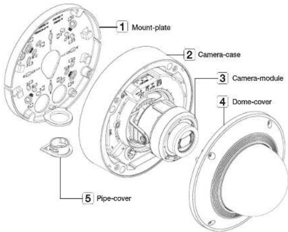 1 Mount-plate 2 Camera-case 3 Camera-module 4 Dome-cover 5 Pipe-cover
