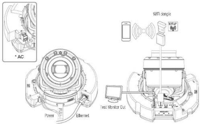 AC Power Ethernet WiFi dongio SOTP Test Monitor Out