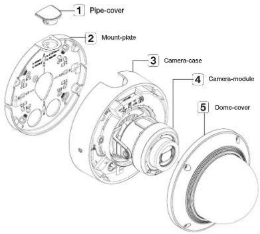 1 Pipe-cover 2 Mount-plate 3 Camera-case 4 Camera-module 5 Dome-cover