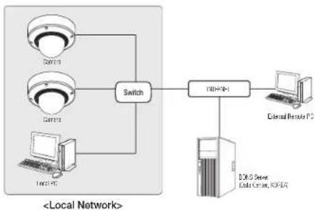Wisenet XND-8081RF - Connecting to the camera from a local PC in the LAN - 1