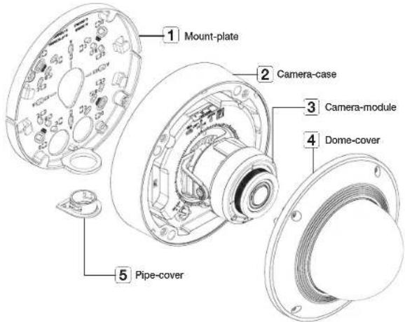 1 Mount-plate 2 Camera-case 3 Camera-module 4 Dome-cover 5 Pipe-cover