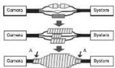 Wisenet PND-A9081RF - Waterproofing cables - 1
