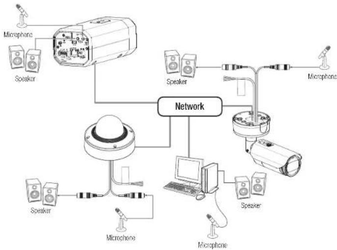 Wisenet PND-A9081RF - installation & connection - 1
