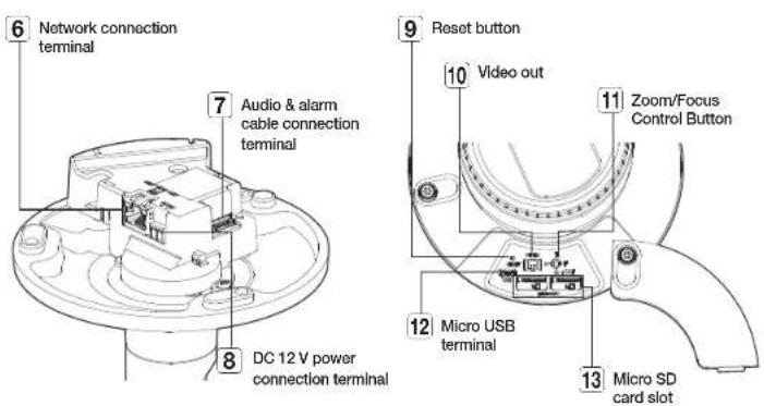 6 Network connection terminal 7 Audio & alarm cable connection terminal 8 DC 12 V power connection terminal 9 Reset button 10 Video out 11 Zoom/Focus Control Button 12 Micro USB terminal 13 Micro SD card slot