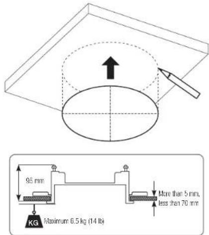 95 mm KG Maximum: 6.5 kg (14 lb) More than 5 mm, less than 70 mm