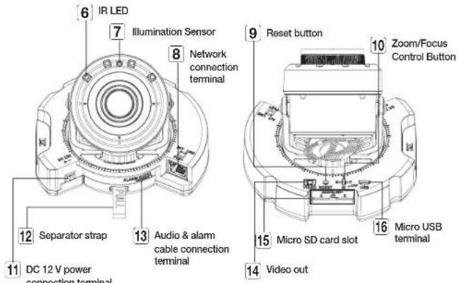 6 IR LED 7 Illumination Sensor 8 Network connection terminal 9 Reset button 10 Zoom/Focus Control Button 12 Separator strap 13 Audio & alarm cable connection terminal 15 Micro SD card slot 16 Micro USB terminal 14 Video out 11 DC 12 V power connection terminal