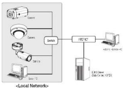 Wisenet PND-A9081RF - Connecting to the camera from a local PC in the LAN - 1