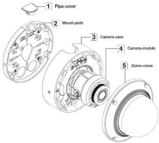 1 Pipe-cover 2 Mount-plate 3 Camera-case 4 Camera-module 5 Dome-cover