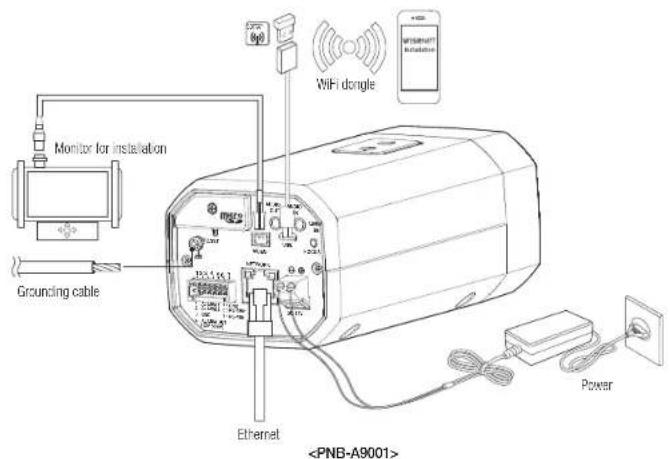 Monitor for installation Grounding cable Ethernet WiFi dangle POWER DENT