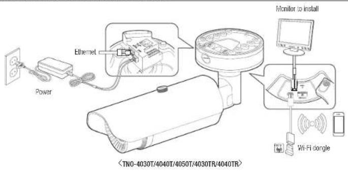 Power Ethernet Monitor to install Wi-Fi dongle
