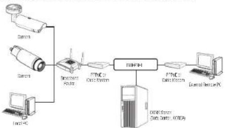 Wisenet TNO-4051T - CONNECTING THE CAMERA TO A BROADBAND ROUTER WITH THE PPPoE/CABLE MODEM - 1