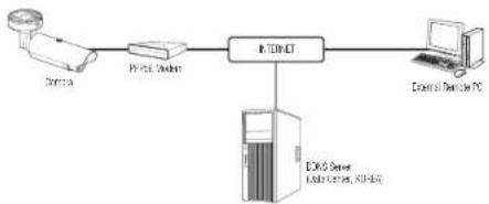 Wisenet TNO-4051T - CONNECTING THE CAMERA DIRECTLY TO A PPPoE MODEM - 1