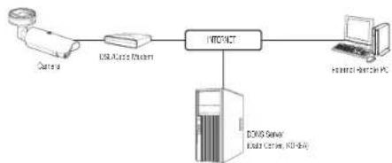 Wisenet TNO-4051T - CONNECTING THE CAMERA DIRECTLY TO A DHCP BASED DSL/CABLE MODEM - 1