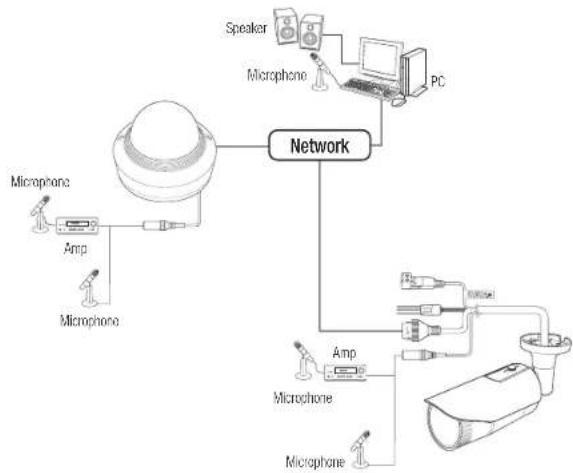 Wisenet QNV-7030R - Power Supply - 2