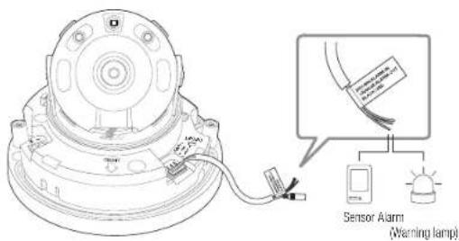 Diagram showing a device connected to a sensor alarm unit with warning lamp, including a close-up of the sensor's screen.