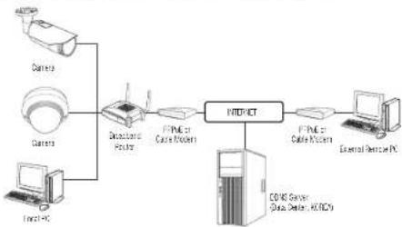 Wisenet QNV-7030R - CONNECTING THE CAMERA TO A BROADBAND ROUTER WITH THE PPPoE/CABLE MODEM - 1