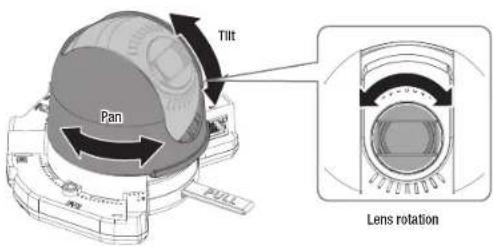 Tilt Pan Lens rotation